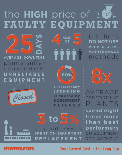 How Hamilton is trending in the manufacturing world