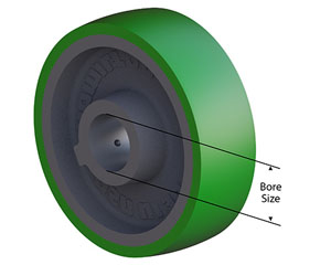 Caster Size