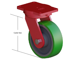 Caster Size