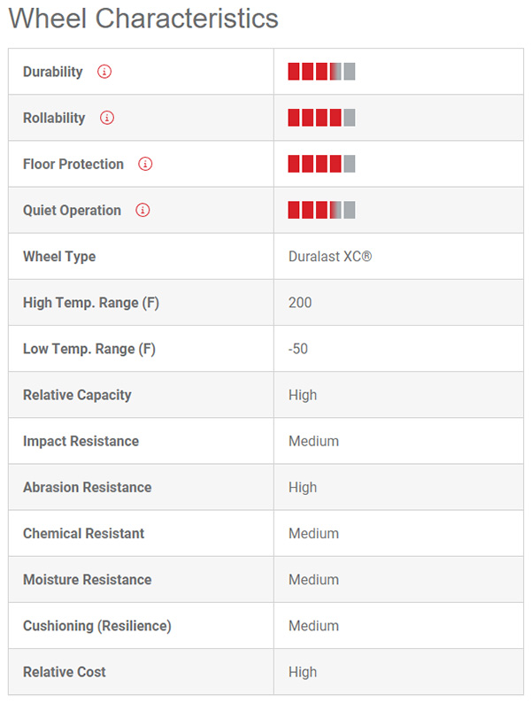 Wheel hardness